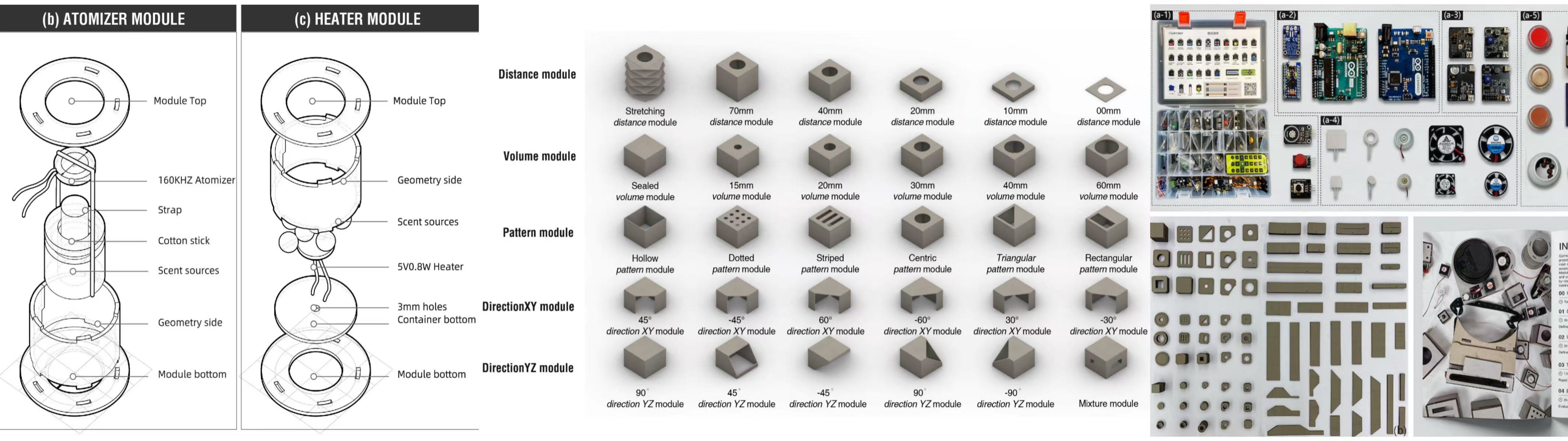 Modular Olfactory Device Design